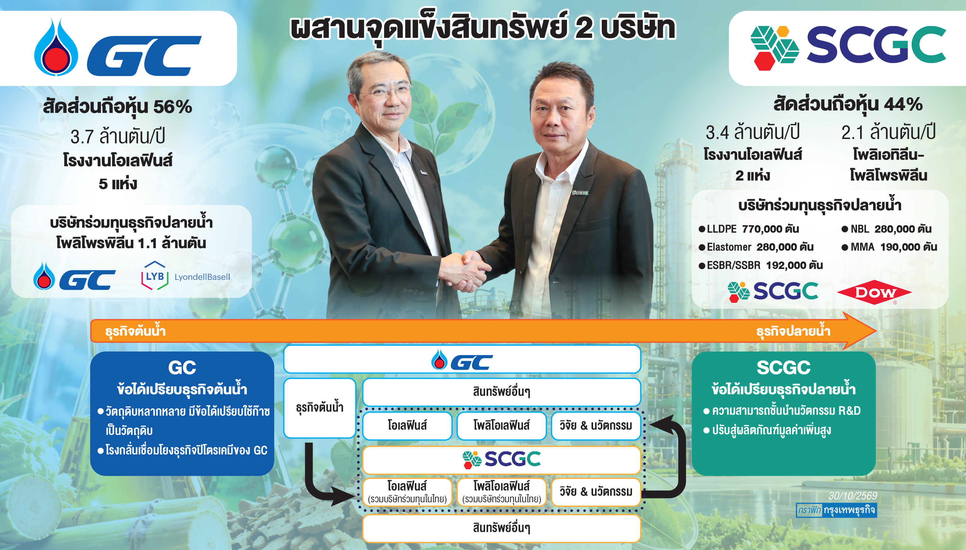 บิ๊กดีลปิโตรฯสู้ผู้ผลิตจีน