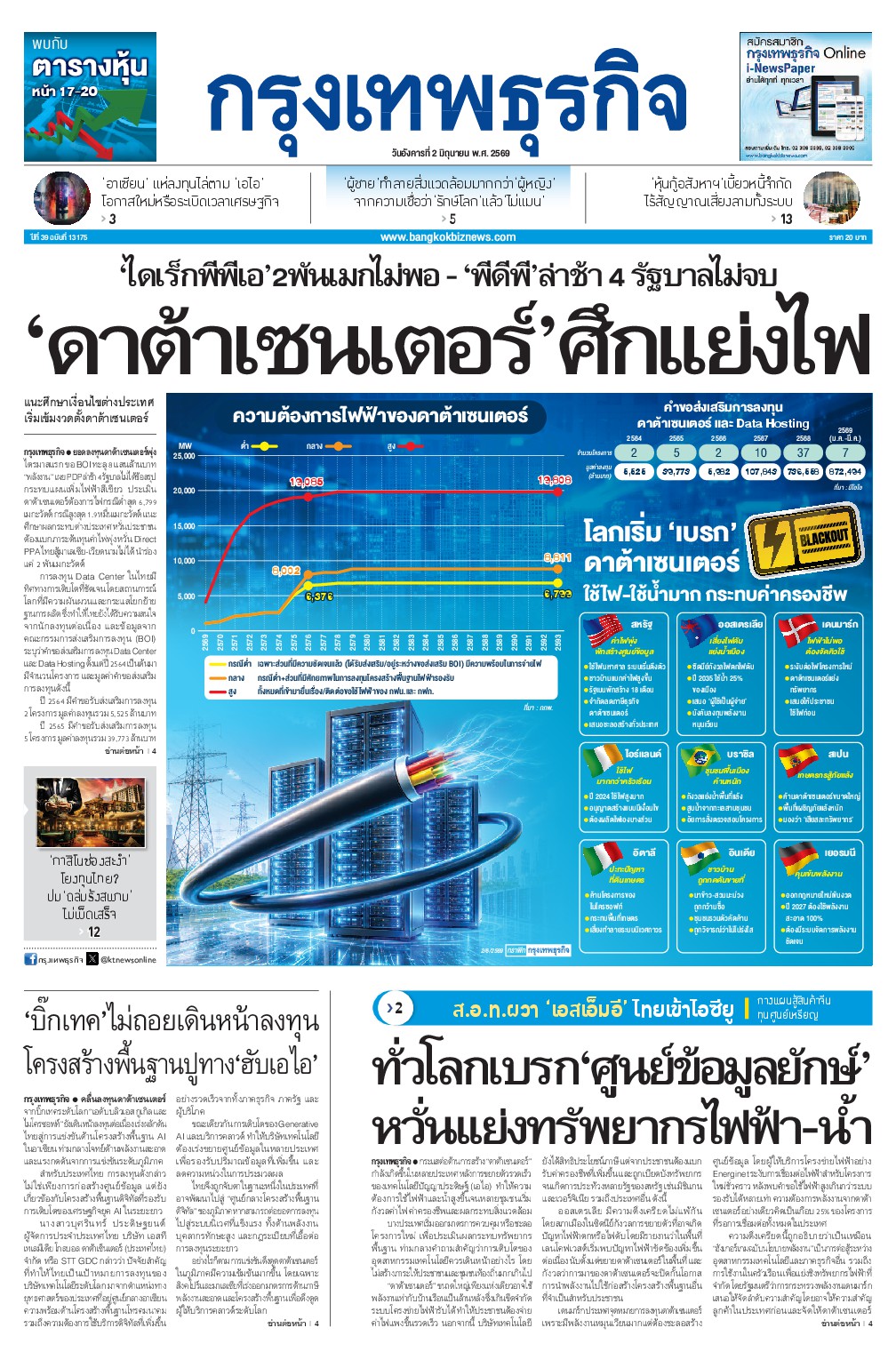 หนังสือพิมพ์ฉบับวันที่ 2 มิ.ย. 69
